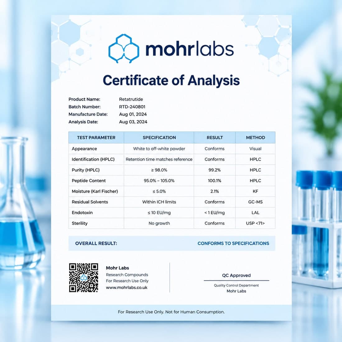 Certificate of Analysis for a research peptide – Mohrlabs